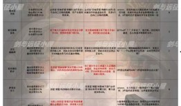 最新版本爆料分析