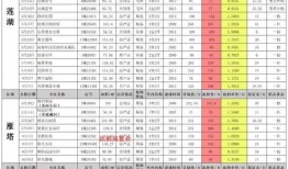 逆战8月最新爆料道具在哪,神秘道具生成地点大揭秘！